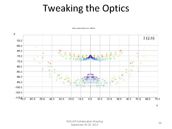 Tweaking the Optics 4 7 (2. 10) (2. 6) 13(2. 7) 8 6 5