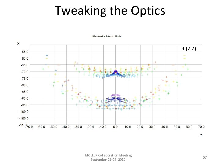Tweaking the Optics 4 7 (2. 10) 1 (2. 7) 8 6 5 (2.