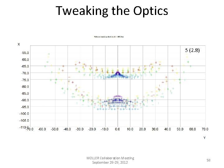 Tweaking the Optics 7 (2. 10) 1 (2. 8) 8 6 5 (2. 0)