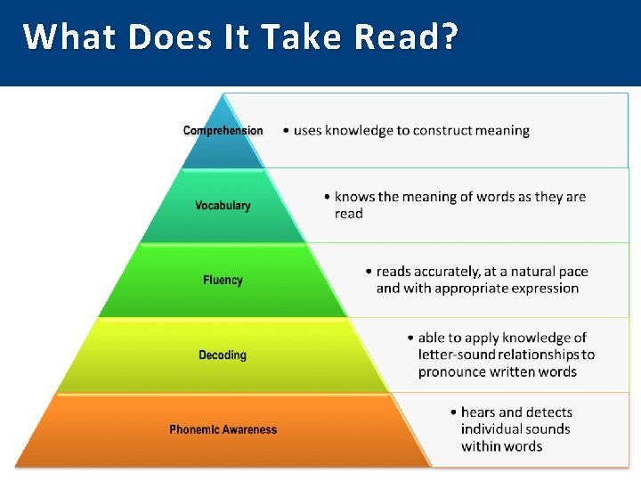 What Does It Take Read? 