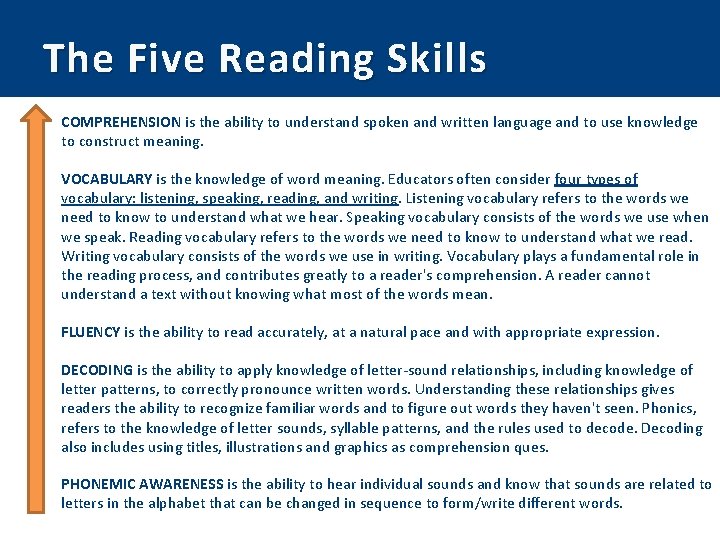 The Five Reading Skills COMPREHENSION is the ability to understand spoken and written language