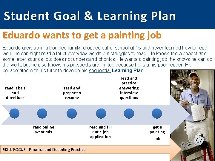 Student Goal & Learning Plan Eduardo wants to get a painting job Eduardo grew