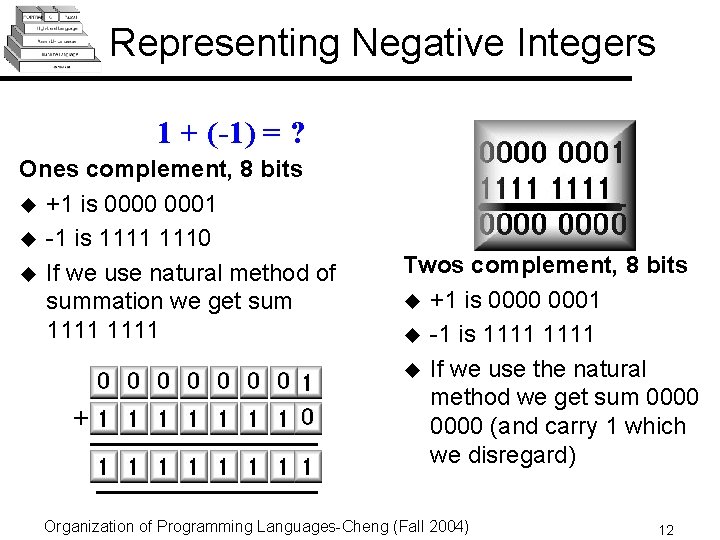 Representing Negative Integers 1 + (-1) = ? Ones complement, 8 bits u +1