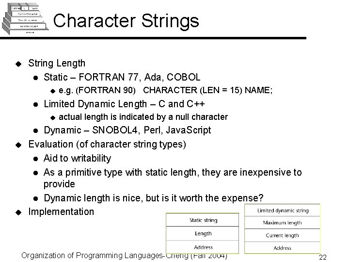 Character Strings u String Length l Static – FORTRAN 77, Ada, COBOL u l