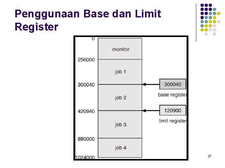Penggunaan Base dan Limit Register 27 