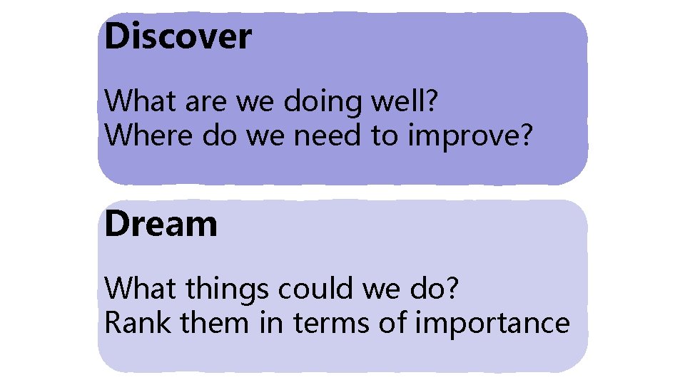 Discover What are we doing well? Where do we need to improve? Dream What