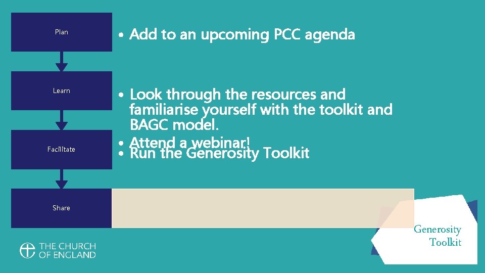 Plan • Add to an upcoming PCC agenda Learn • Look through the resources