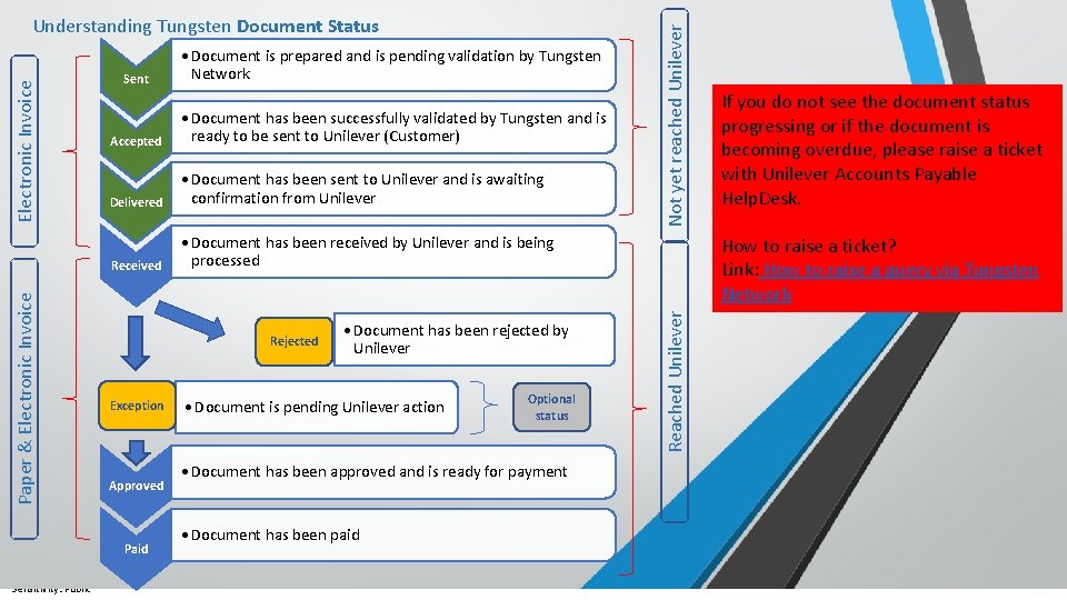 Accepted • Document has been successfully validated by Tungsten and is ready to be