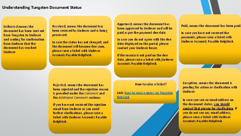 Understanding Tungsten Document Status Delivered means the document has been sent out from Tungsten