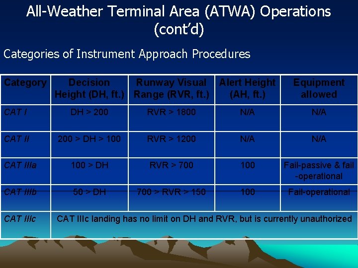 All-Weather Terminal Area (ATWA) Operations (cont’d) Categories of Instrument Approach Procedures Category Decision Runway