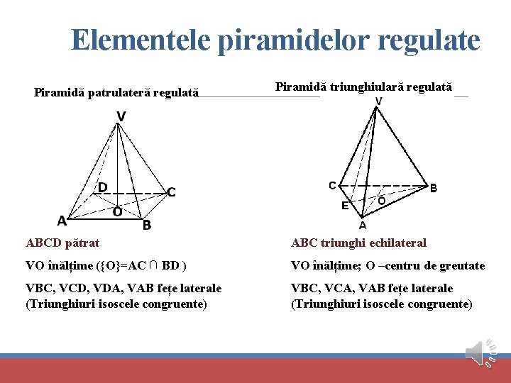 Elementele piramidelor regulate Piramidă patrulateră regulată Piramidă triunghiulară regulată ABCD pătrat ABC triunghi echilateral