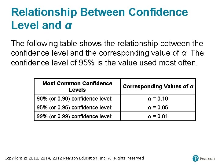 Relationship Between Confidence Level and α The following table shows the relationship between the