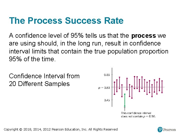 The Process Success Rate A confidence level of 95% tells us that the process