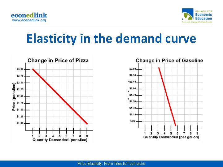 Price Elasticity From Tires To Toothpicks