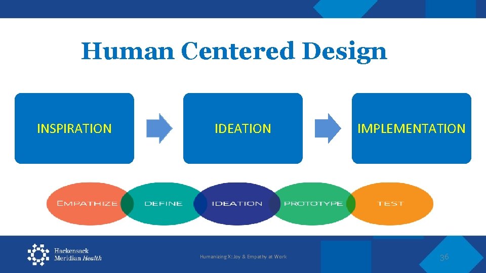 Human Centered Design INSPIRATION IDEATION Humanizing X: Joy & Empathy at Work IMPLEMENTATION 36