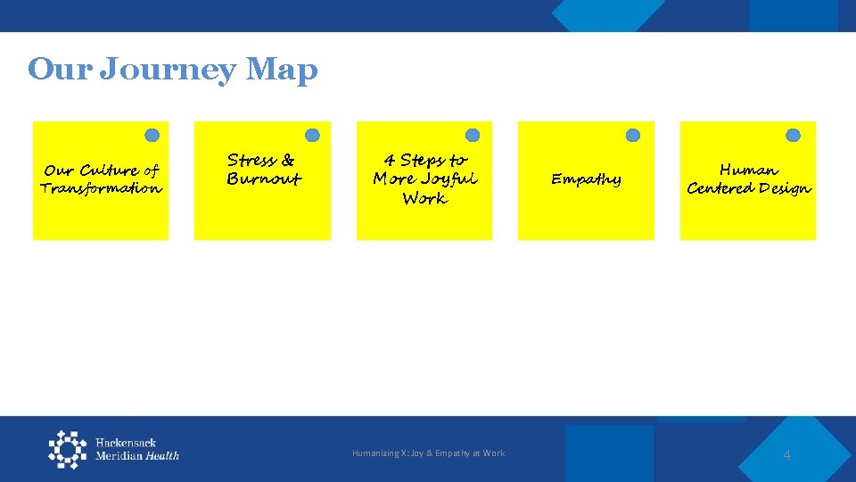 Our Journey Map Our Culture of Transformation Stress & Burnout 4 Steps to More