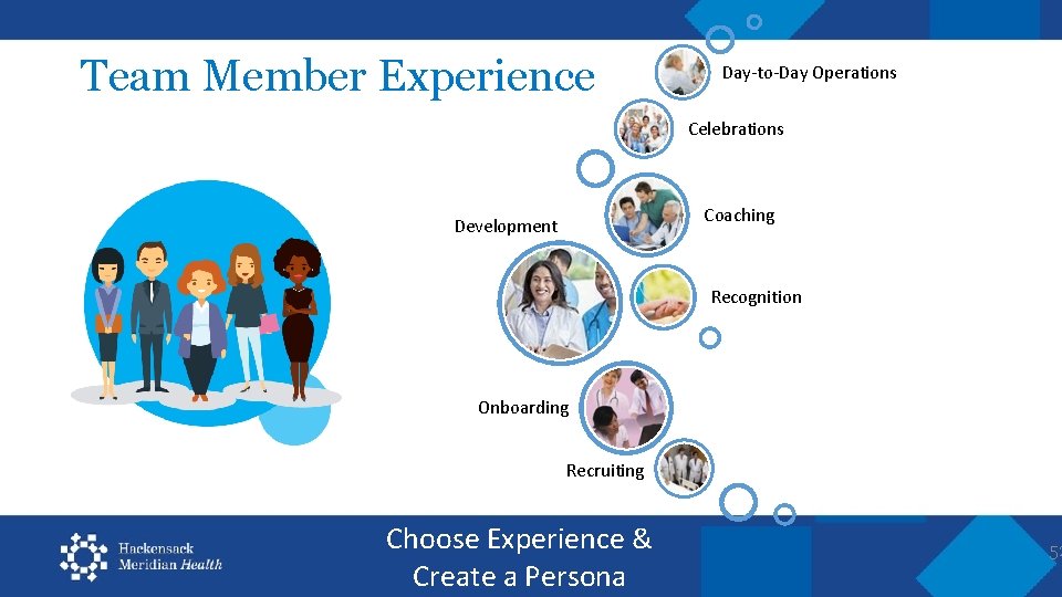 Team Member Experience Day-to-Day Operations Celebrations Coaching Development Recognition Onboarding Recruiting Choose Experience &