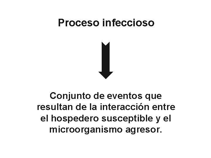 Proceso infeccioso Conjunto de eventos que resultan de la interacción entre el hospedero susceptible