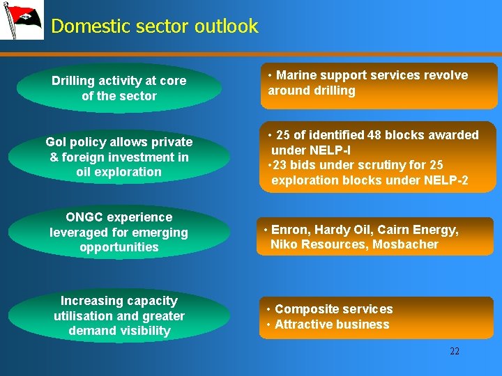 Domestic sector outlook Drilling activity at core of the sector Go. I policy allows