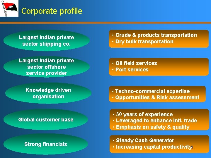 Corporate profile Largest Indian private sector shipping co. • Crude & products transportation •