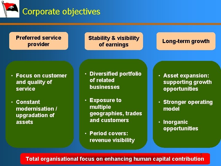 Corporate objectives Preferred service provider Stability & visibility of earnings Long-term growth • Focus