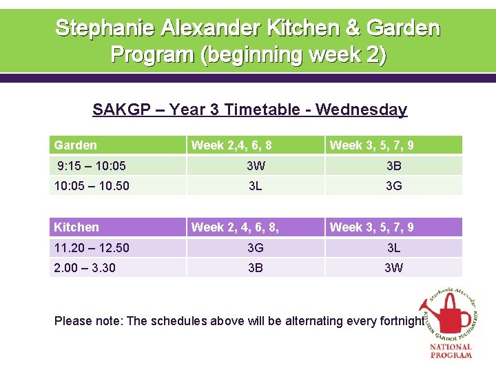 Stephanie Alexander Kitchen & Garden Program (beginning week 2) SAKGP – Year 3 Timetable
