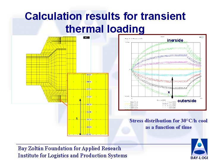 SafetyRelibility and Risk of Engineering Plants and Components