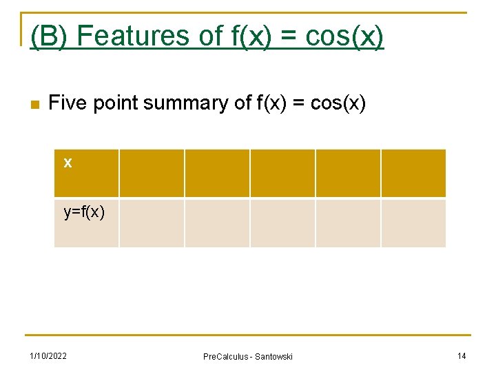 (B) Features of f(x) = cos(x) n Five point summary of f(x) = cos(x)