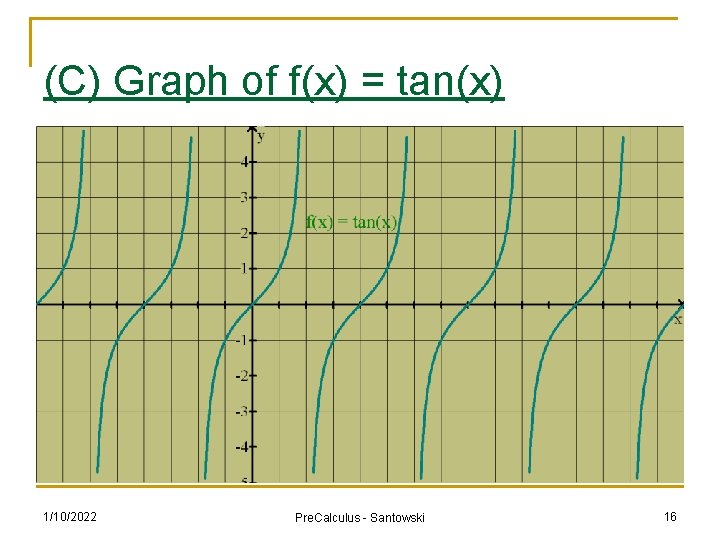 (C) Graph of f(x) = tan(x) 1/10/2022 Pre. Calculus - Santowski 16 