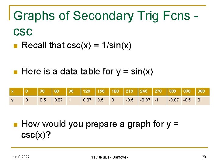 Graphs of Secondary Trig Fcns csc n Recall that csc(x) = 1/sin(x) n Here