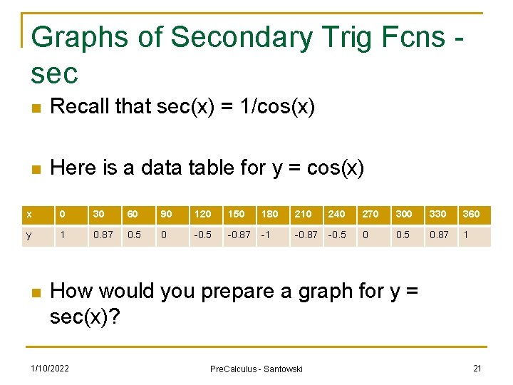 Graphs of Secondary Trig Fcns sec n Recall that sec(x) = 1/cos(x) n Here