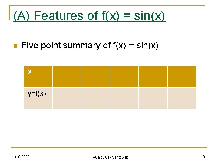 (A) Features of f(x) = sin(x) n Five point summary of f(x) = sin(x)