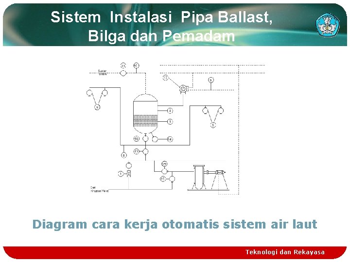 Sistem Instalasi Pipa Ballast, Bilga dan Pemadam Diagram cara kerja otomatis sistem air laut