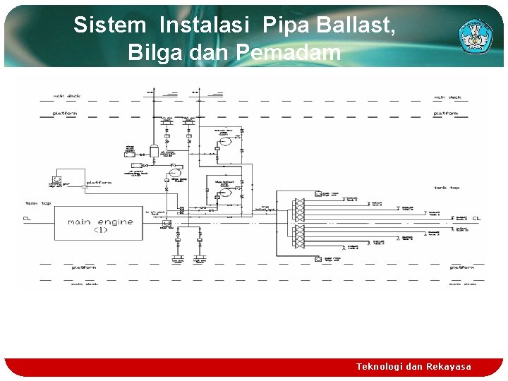 Sistem Instalasi Pipa Ballast, Bilga dan Pemadam Teknologi dan Rekayasa 