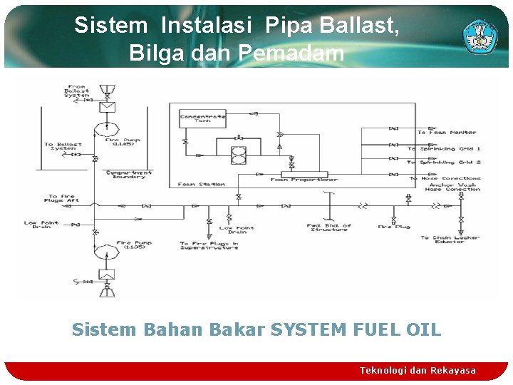 Sistem Instalasi Pipa Ballast, Bilga dan Pemadam Sistem Bahan Bakar SYSTEM FUEL OIL Teknologi