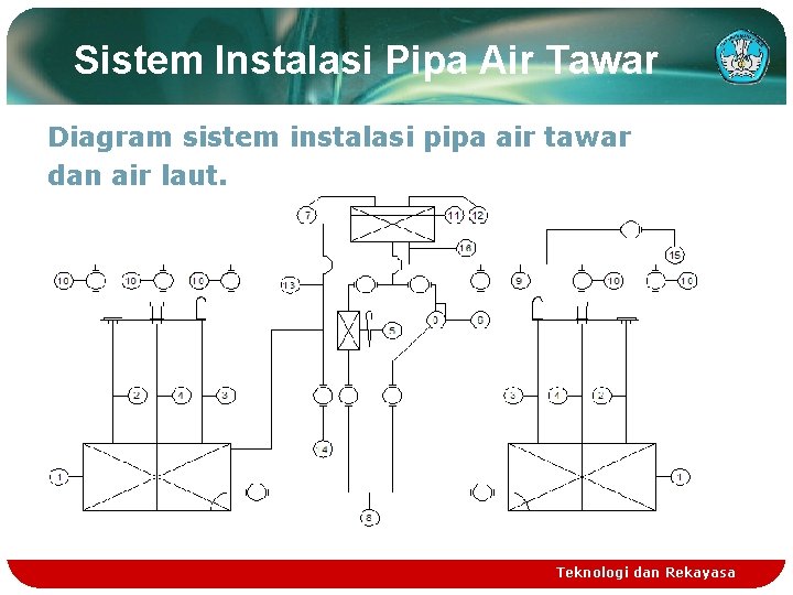 Sistem Instalasi Pipa Air Tawar Diagram sistem instalasi pipa air tawar dan air laut.
