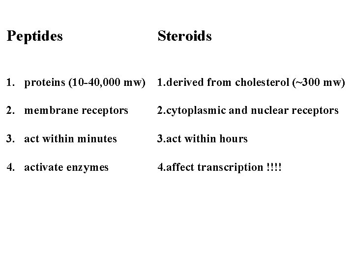 Peptides Steroids 1. proteins (10 -40, 000 mw) 1. derived from cholesterol (~300 mw)
