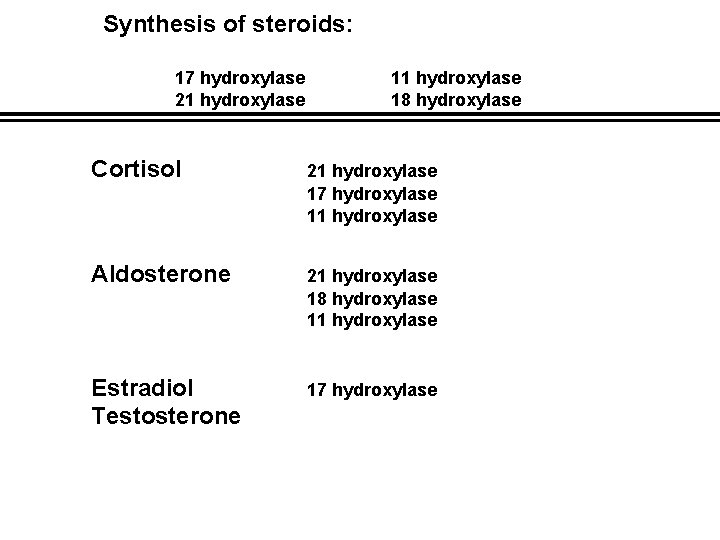 Synthesis of steroids: 17 hydroxylase 21 hydroxylase 18 hydroxylase Cortisol 21 hydroxylase 17 hydroxylase