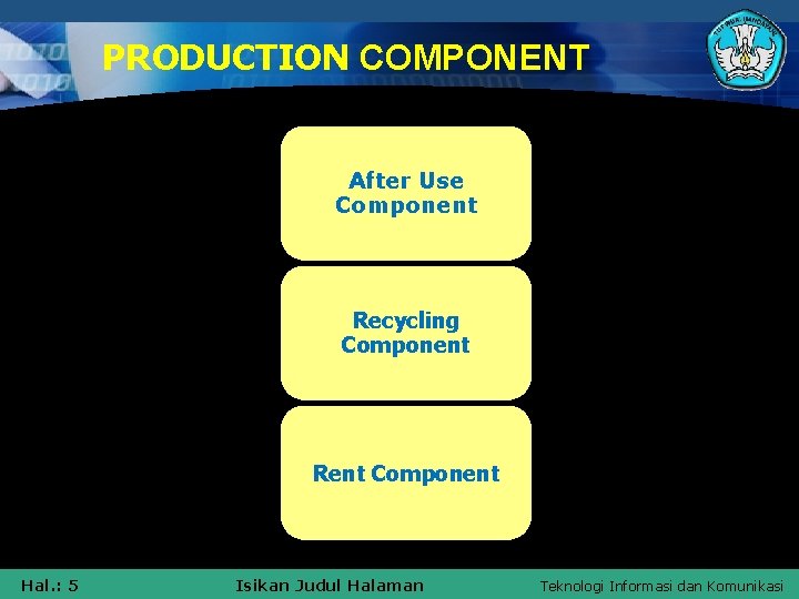 PRODUCTION COMPONENT After Use Component Recycling Component Rent Component Hal. : 5 Isikan Judul