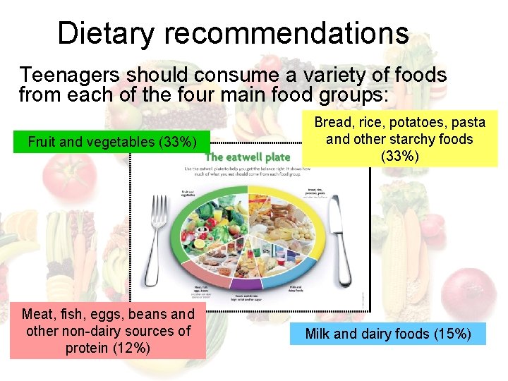 Dietary recommendations Teenagers should consume a variety of foods from each of the four