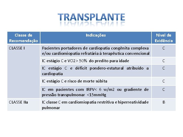 Classe de Recomendação CLASSE IIa Indicações Nível de Evidência Pacientes portadores de cardiopatia congênita