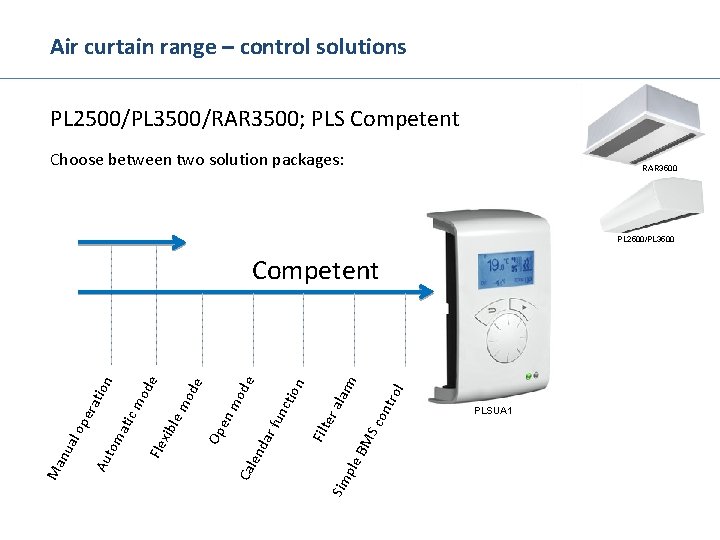Air curtain range – control solutions PL 2500/PL 3500/RAR 3500; PLS Competent Choose between