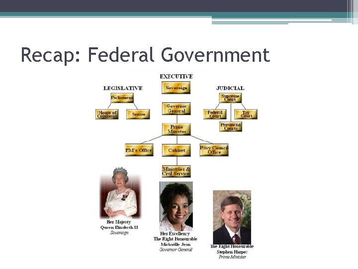 Recap: Federal Government Recap: Federal Government
