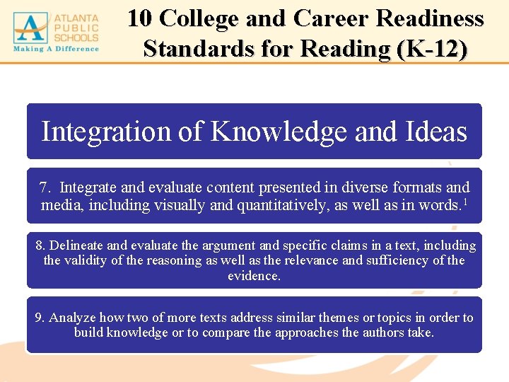 10 College and Career Readiness Standards for Reading (K-12) Integration of Knowledge and Ideas