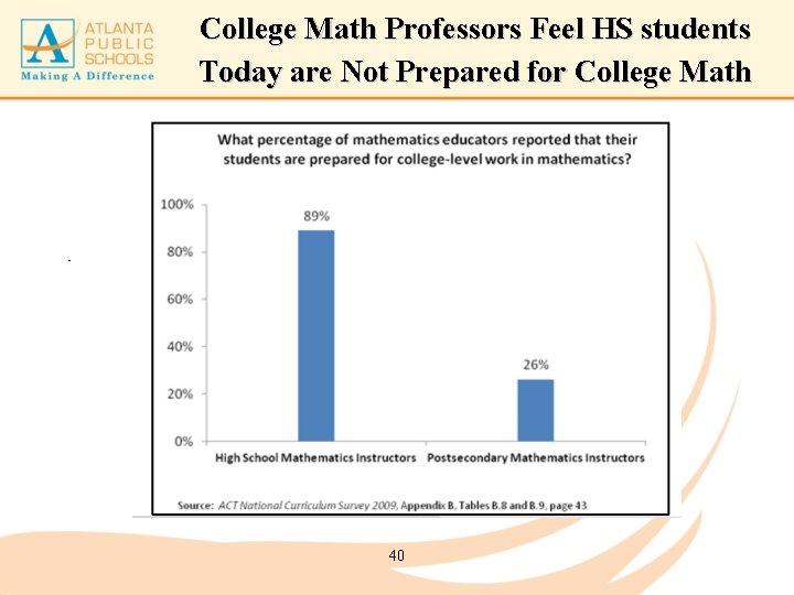 College Math Professors Feel HS students Today are Not Prepared for College Math •