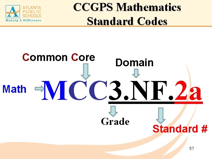CCGPS Mathematics Standard Codes Common Core Math Domain MCC 3. NF. 2 a Grade