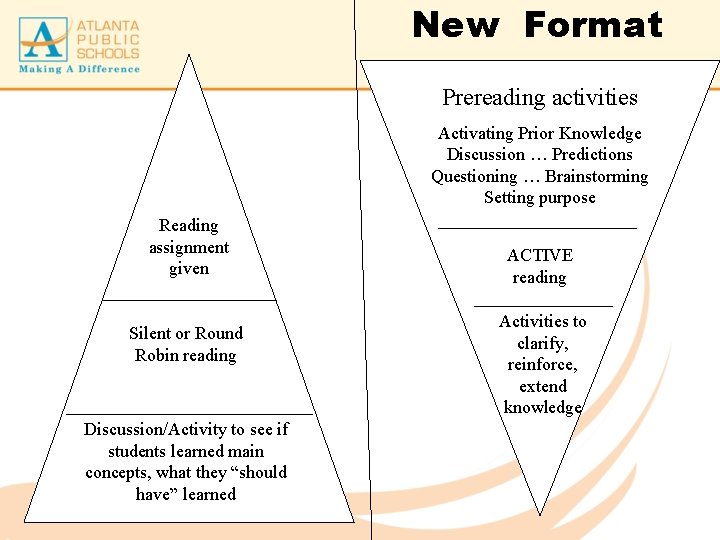 New Format Prereading activities Activating Prior Knowledge Discussion … Predictions Questioning … Brainstorming Setting
