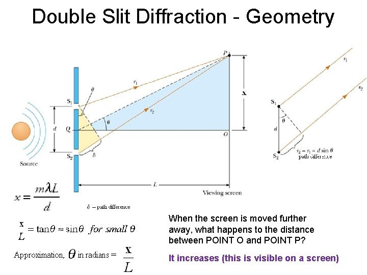 Double Slit Diffraction - Geometry When the screen is moved further away, what happens