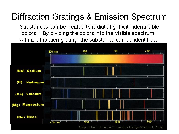 Diffraction Gratings & Emission Spectrum Substances can be heated to radiate light with identifiable