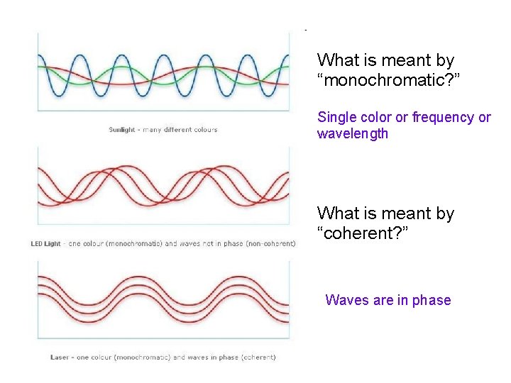 What is meant by “monochromatic? ” Single color or frequency or wavelength What is